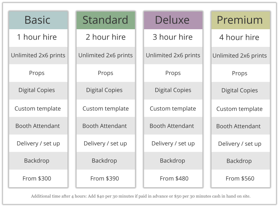 1 hour hire Unlimited 2x6 prints Props  Digital Copies Custom template Booth Attendant Delivery / set up Backdrop From $300 2 hour hire Unlimited 2x6 prints Props  Digital Copies Custom template Booth Attendant Delivery / set up Backdrop 3 hour hire Unlimited 2x6 prints Props  Digital Copies Custom template Booth Attendant Delivery / set up Backdrop From $390 From $480 4 hour hire Unlimited 2x6 prints Props  Digital Copies Custom template Booth Attendant Delivery / set up Backdrop From $560 Additional time after 4 hours: Add $40 per 30 minutes if paid in advance or $50 per 30 minutes cash in hand on site.  Standard Deluxe Premium Basic